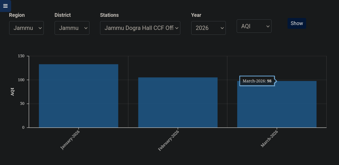 JKPCB Monthly Data Report